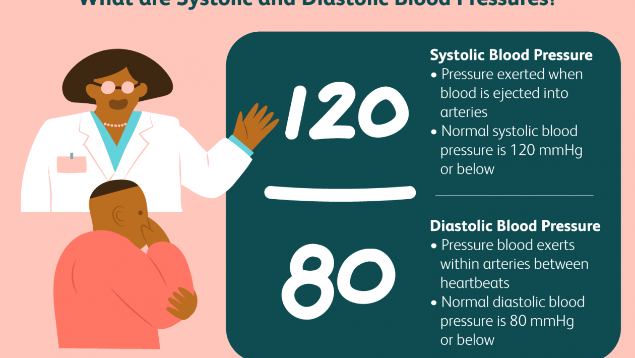 systolic vs diastolic