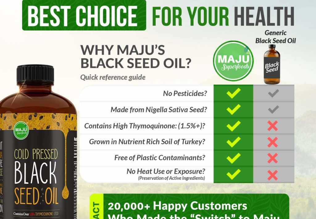Black Seed Oil Benefits -Facts Along With The Disadvantages is an article about the benefits and disadvantages of black seed oil.