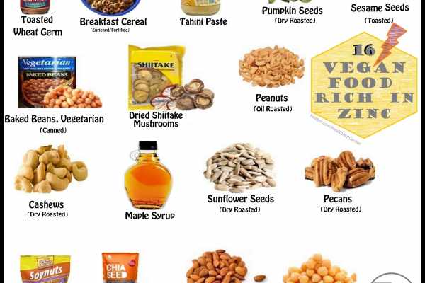 foods high in zinc