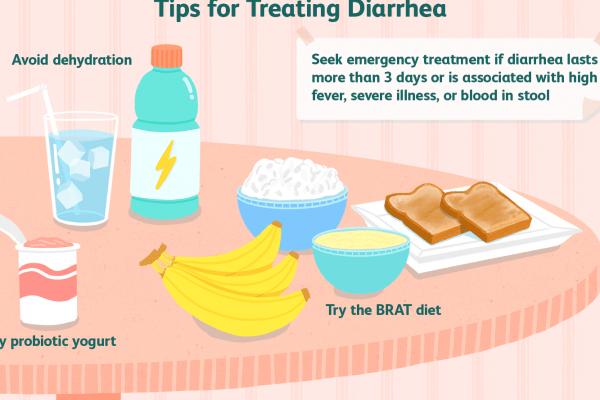 how to stop diarrhea