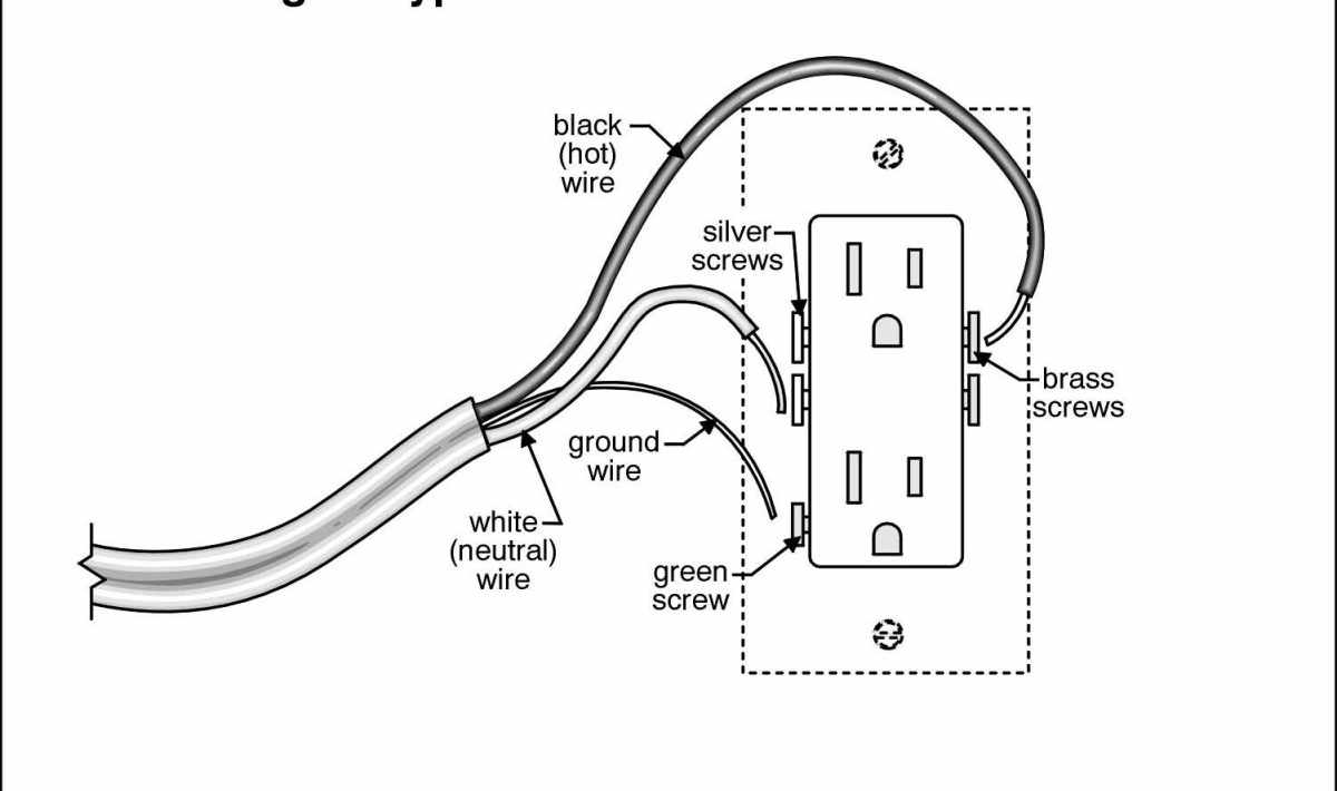 how to wire an outlet