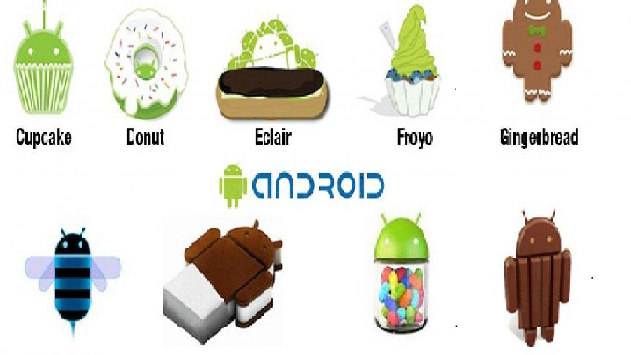 list of android versions