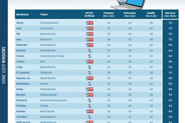 Best antivirus for windows 10