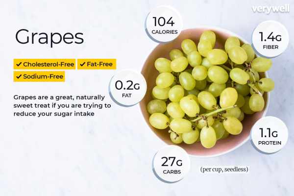 are grapes good for you
