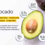 How Many Calories In An Avocado