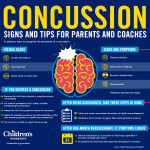 signs of a concussion