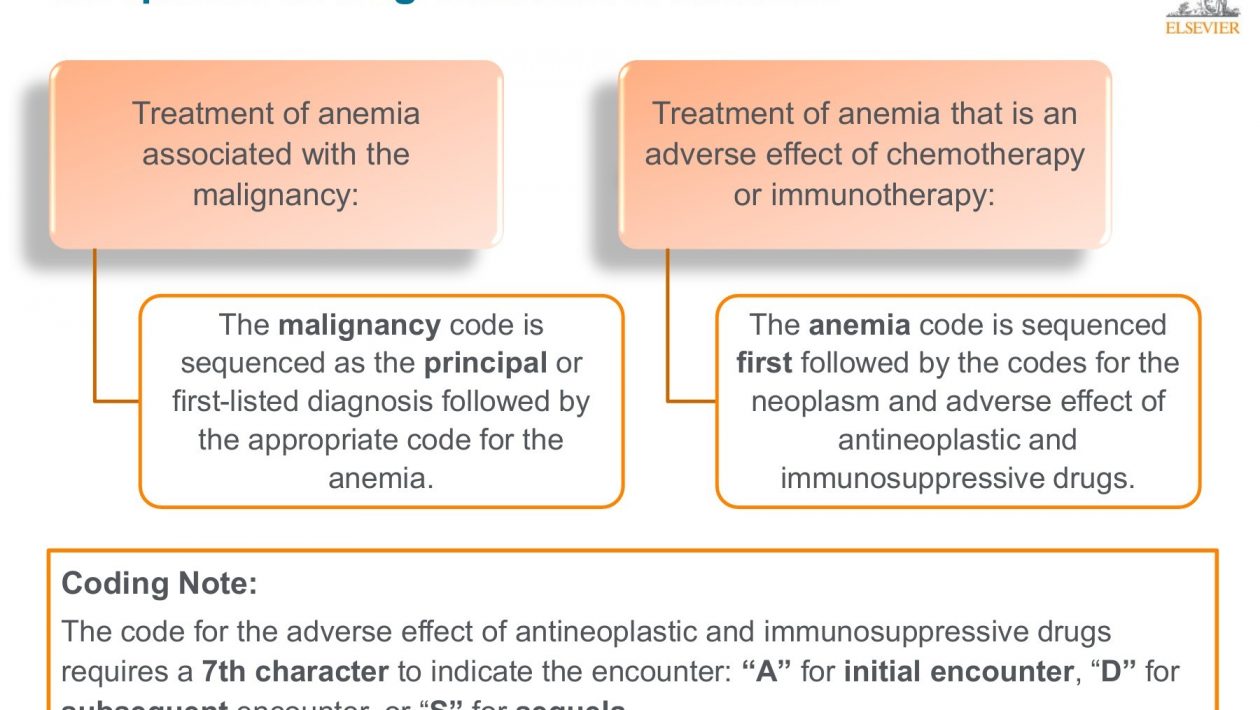 icd 10 code for anemia