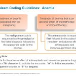 ICD 10 Code For Anemia