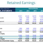 Statement Of Retained Earnings
