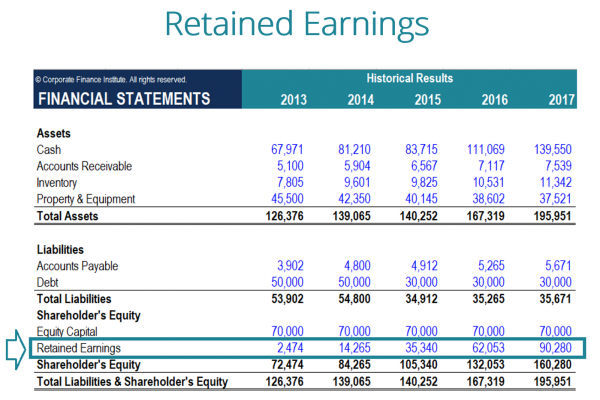 statement of retained earnings