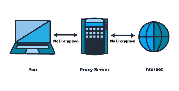What Is A Proxy