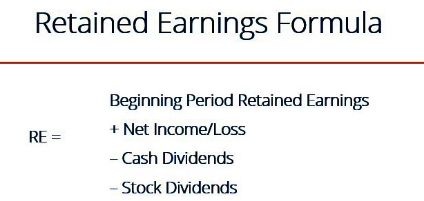 Introduction on how to calculate retained earnings